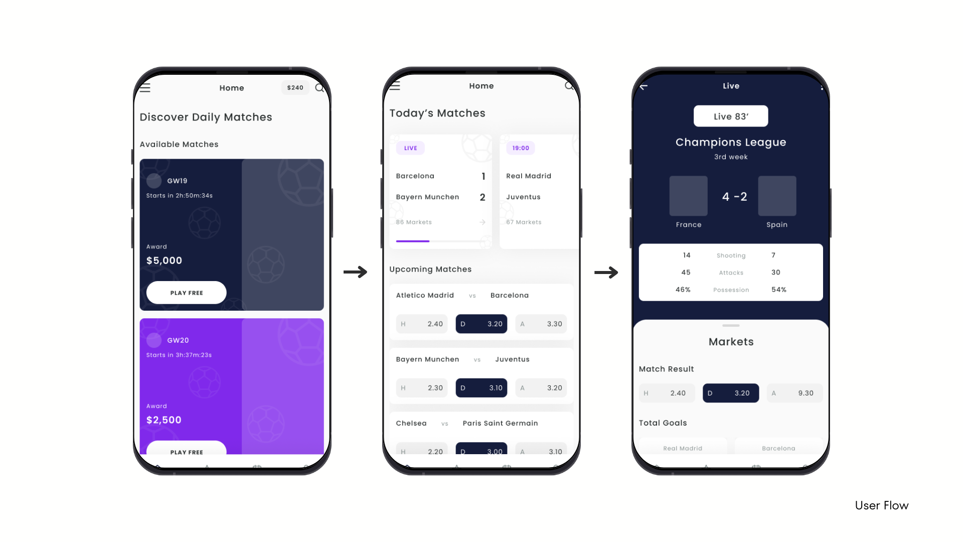 Sports Betting App Design - Features View